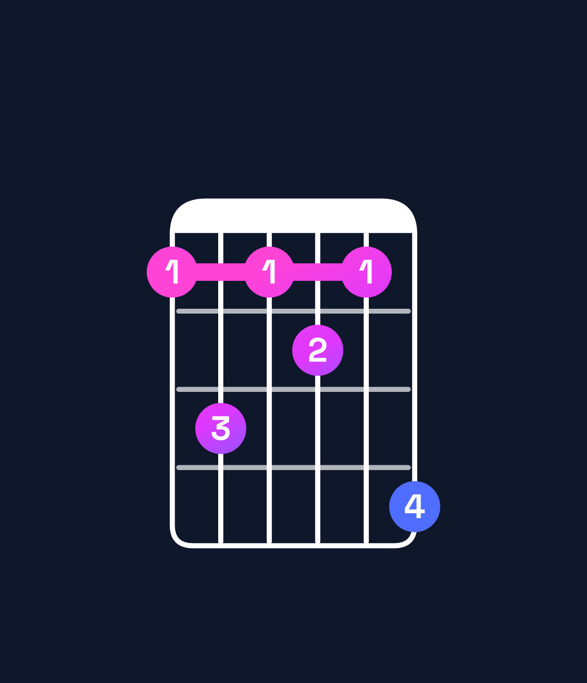 Chord chart for How to play C dominant 7th sharp 9th chord on guitar — Shape 8a898b | Guitar Wiz