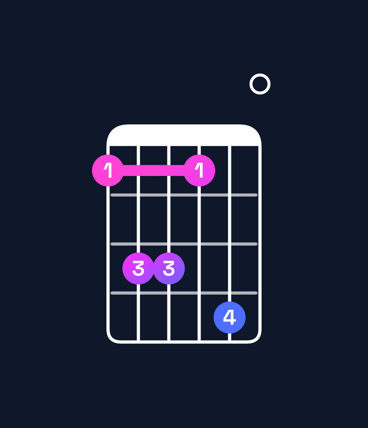 Chord chart for How to play C dominant 7th sharp 9th chord on guitar — Shape 8aa8b0 | Guitar Wiz