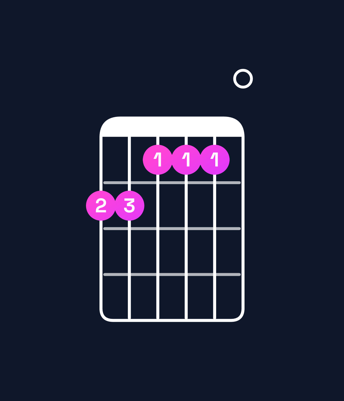 Chord chart for How to play C dominant 7th sharp 9th / B♭ (3rd inversion) chord on guitar — Shape 665550 | Guitar Wiz