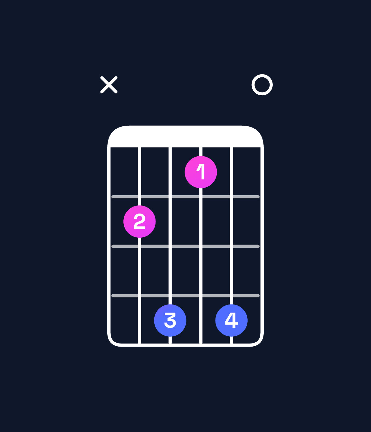 Chord chart for How to play C dominant 7th sharp 9th / D♯ (4th inversion) chord on guitar — Shape x68580 | Guitar Wiz