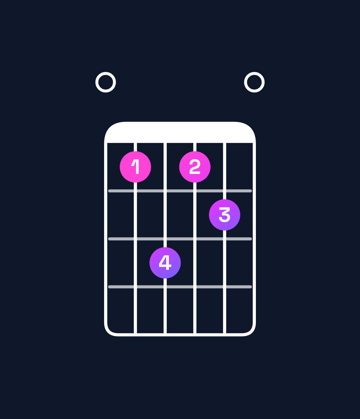Chord chart for How to play C dominant 7th sharp 9th / E (1st inversion) chord on guitar — Shape 035340 | Guitar Wiz