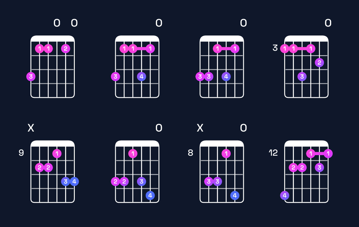 Chord chart for C dominant 7th sharp 9th / G (2nd inversion) Guitar Chord: Notes, Shapes & Bass Note | Guitar Wiz