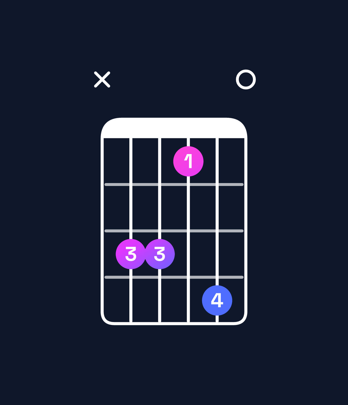 Chord chart for How to play C dominant 7th sharp 9th / G (2nd inversion) chord on guitar — Shape xaa8b0 | Guitar Wiz