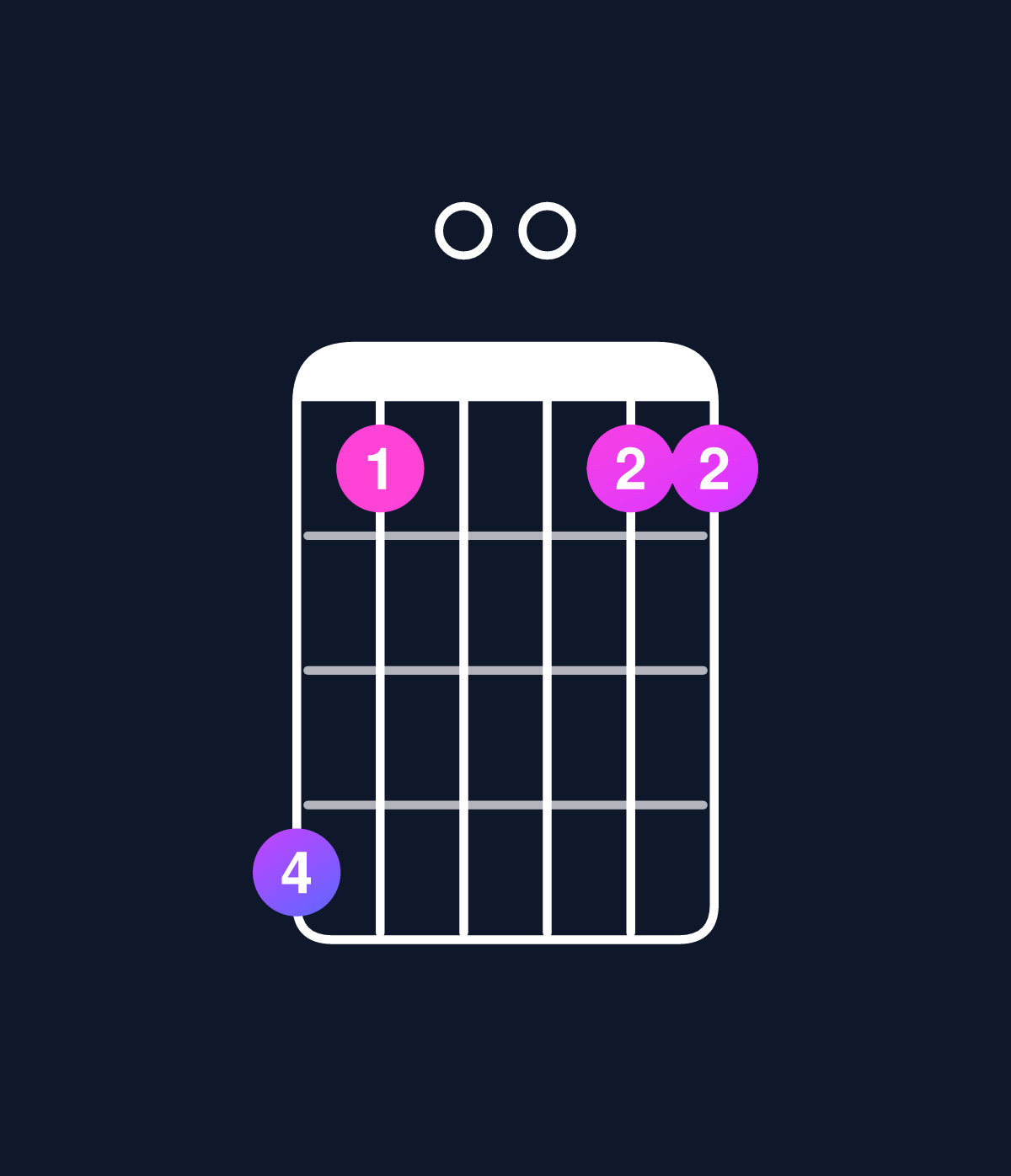 Chord chart for How to play C dominant 7th suspended 2nd / B♭ (3rd inversion) chord on guitar — Shape 630033 | Guitar Wiz