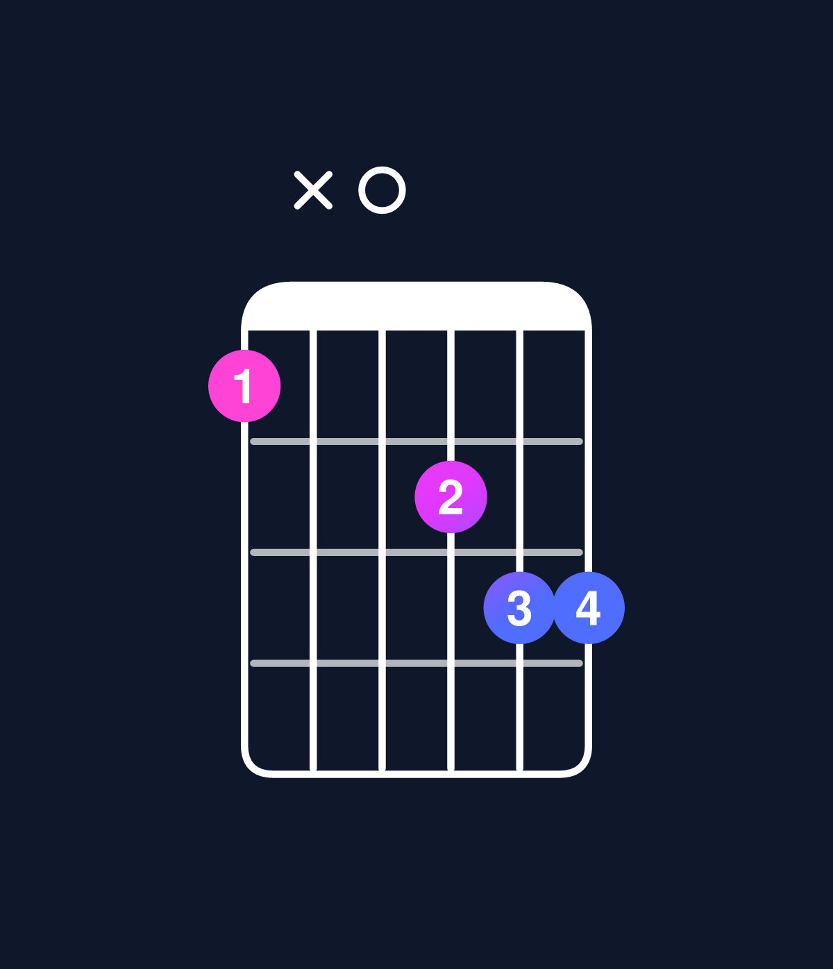 Chord chart for How to play C dominant 7th suspended 2nd / B♭ (3rd inversion) chord on guitar — Shape 6x0788 | Guitar Wiz