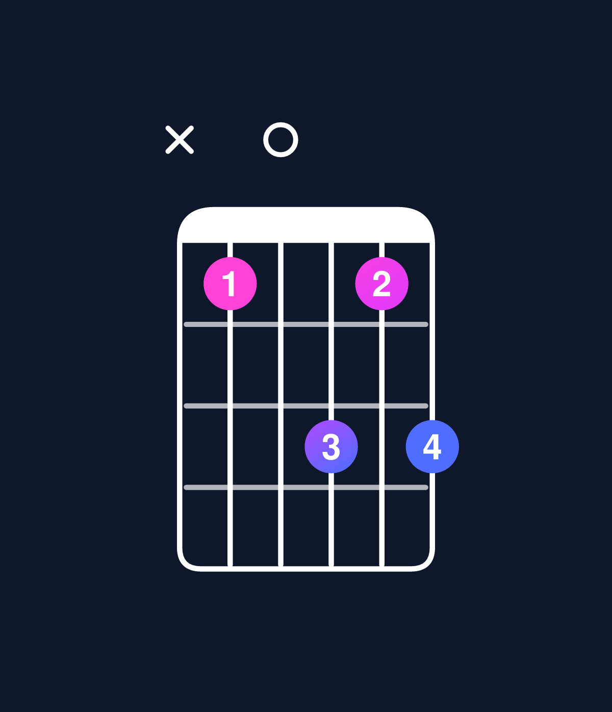Chord chart for How to play C dominant 7th suspended 2nd / B♭ (3rd inversion) chord on guitar — Shape x10313 | Guitar Wiz