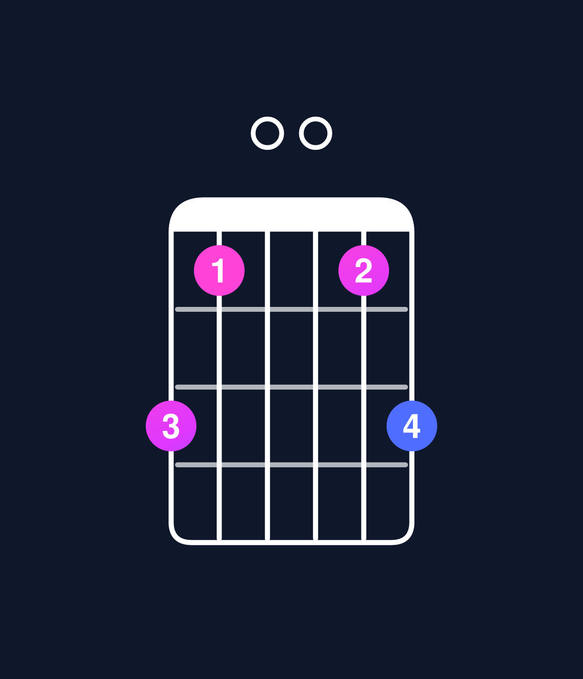 Chord chart for How to play C dominant 7th suspended 2nd / G (2nd inversion) chord on guitar — Shape 310013 | Guitar Wiz