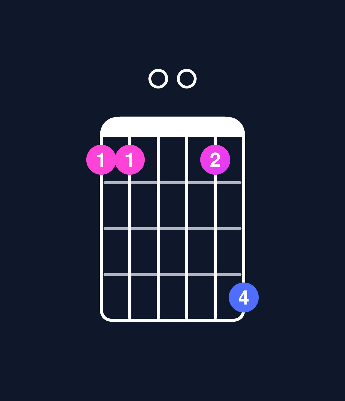 Chord chart for How to play C dominant 7th suspended 2nd / G (2nd inversion) chord on guitar — Shape 330036 | Guitar Wiz