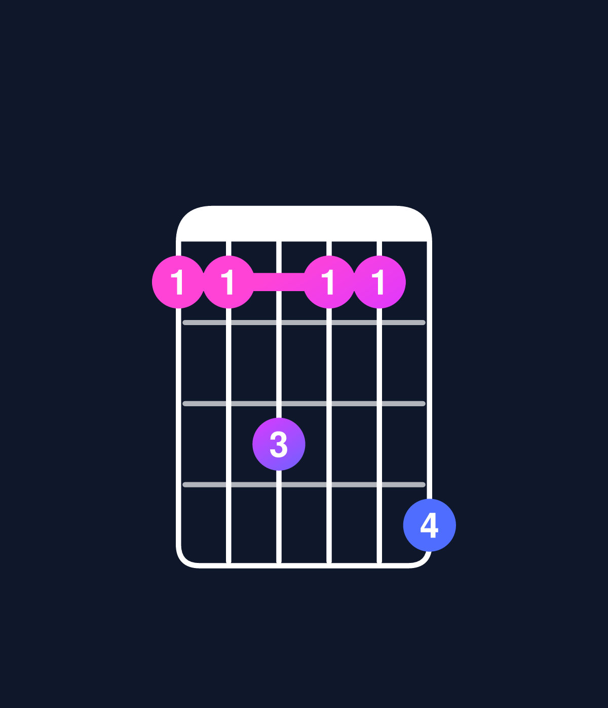Chord chart for How to play C dominant 7th suspended 2nd / G (2nd inversion) chord on guitar — Shape 335336 | Guitar Wiz