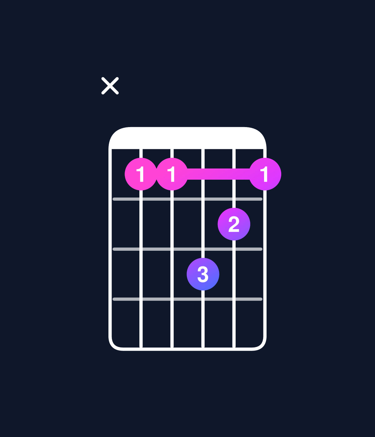 Chord chart for How to play C dominant 7th suspended 2nd / G (2nd inversion) chord on guitar — Shape xaacba | Guitar Wiz