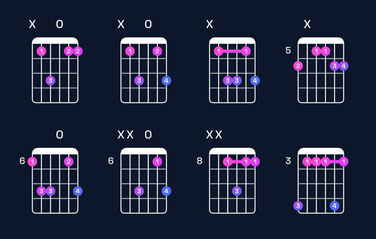 Chord chart for C dominant 7th suspended 4th / B♭ (3rd inversion) Guitar Chord: Notes, Shapes & Bass Note | Guitar Wiz