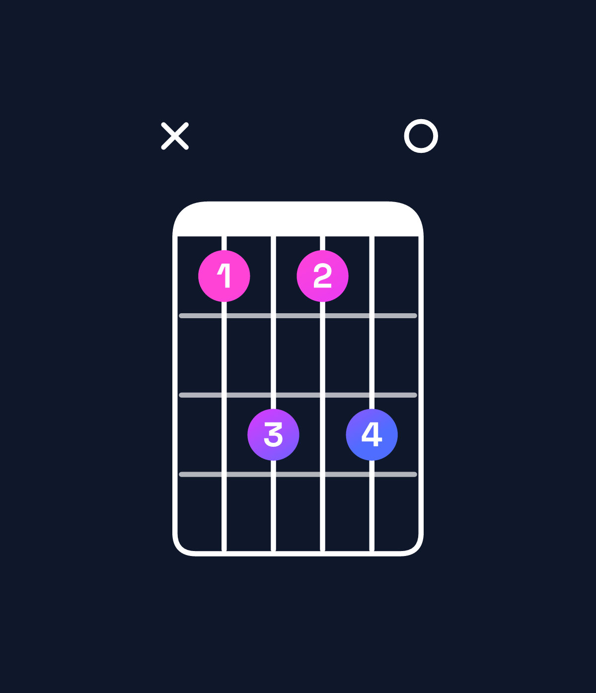 Chord chart for How to play C dominant 7th chord on guitar — Shape x35350 | Guitar Wiz