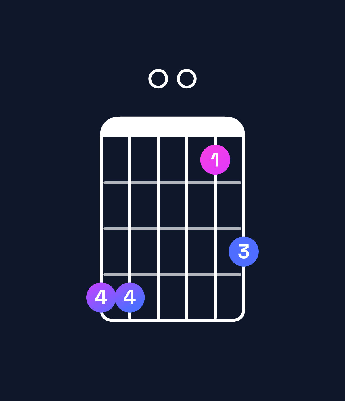 Chord chart for How to play C major 11 chord on guitar — Shape 880057 | Guitar Wiz