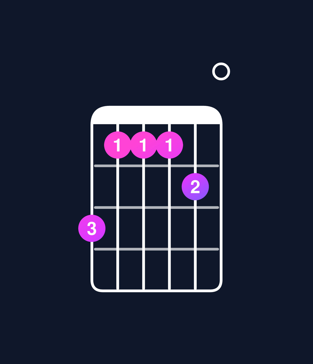 Chord chart for How to play C major 11 / B (3rd inversion) chord on guitar — Shape 755560 | Guitar Wiz