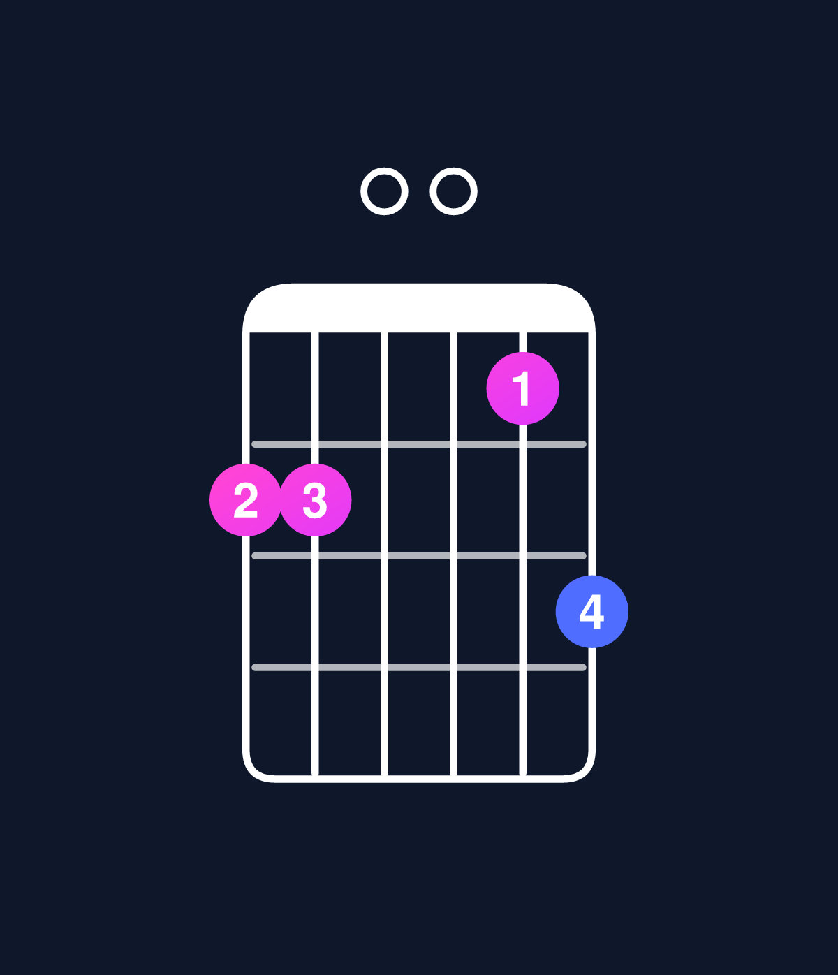 Chord chart for How to play C major 11 / B (3rd inversion) chord on guitar — Shape 770068 | Guitar Wiz