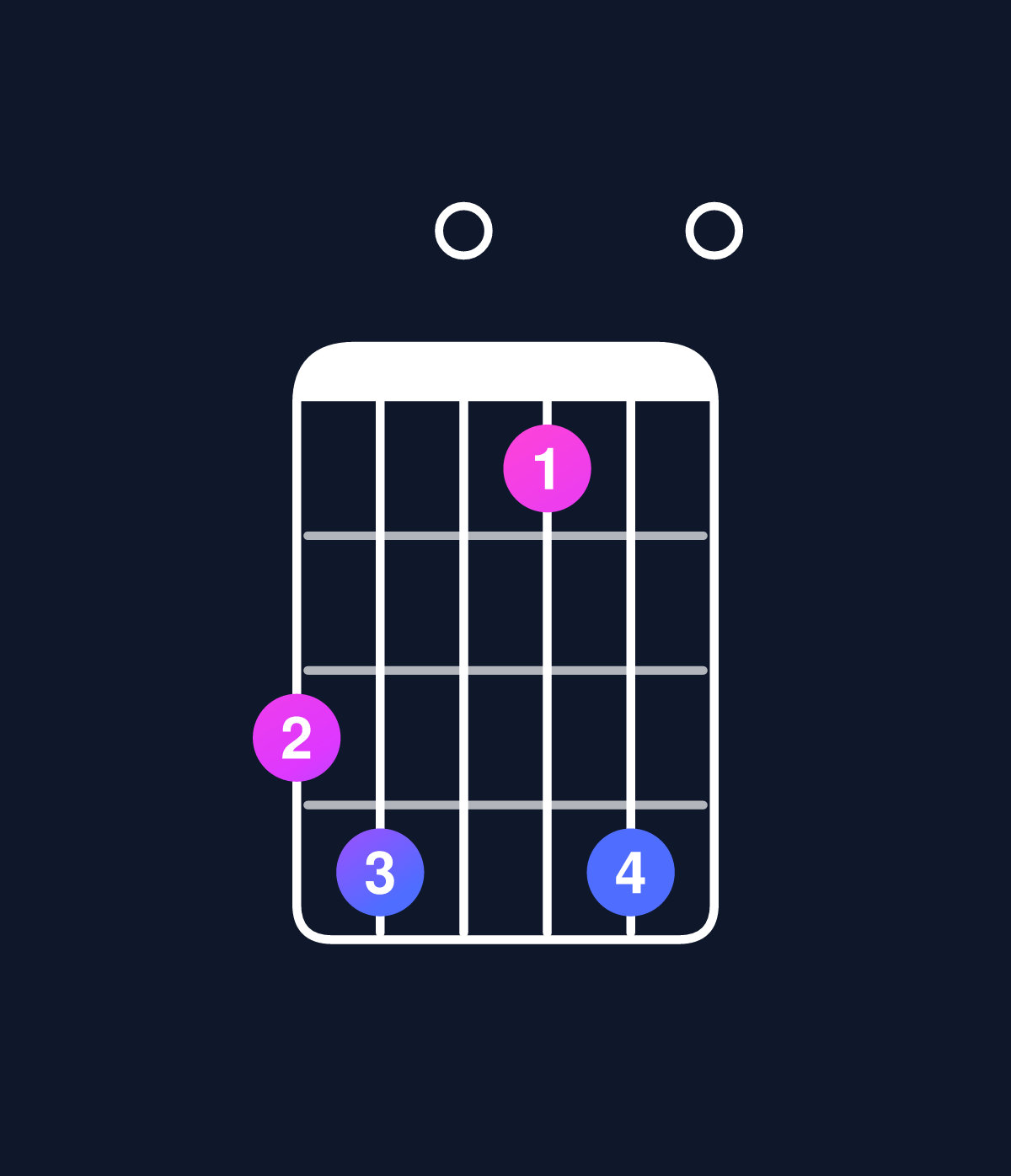 Chord chart for How to play C major 11 / B (3rd inversion) chord on guitar — Shape 780580 | Guitar Wiz