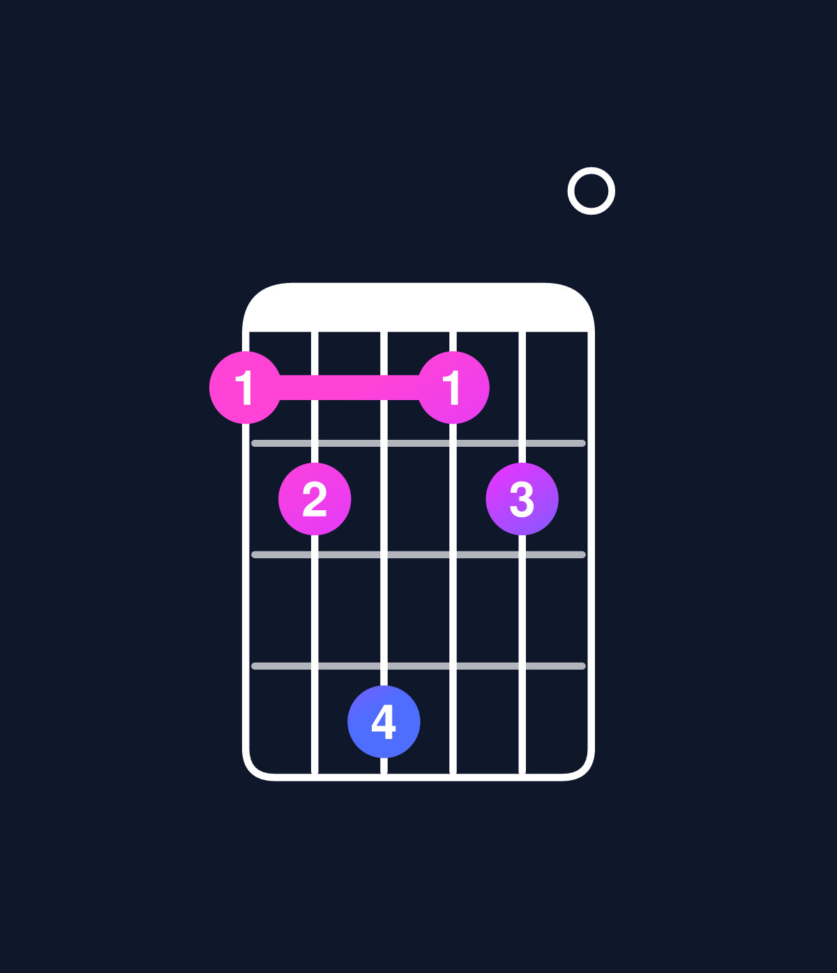 Chord chart for How to play C major 11 / B (3rd inversion) chord on guitar — Shape 78a780 | Guitar Wiz