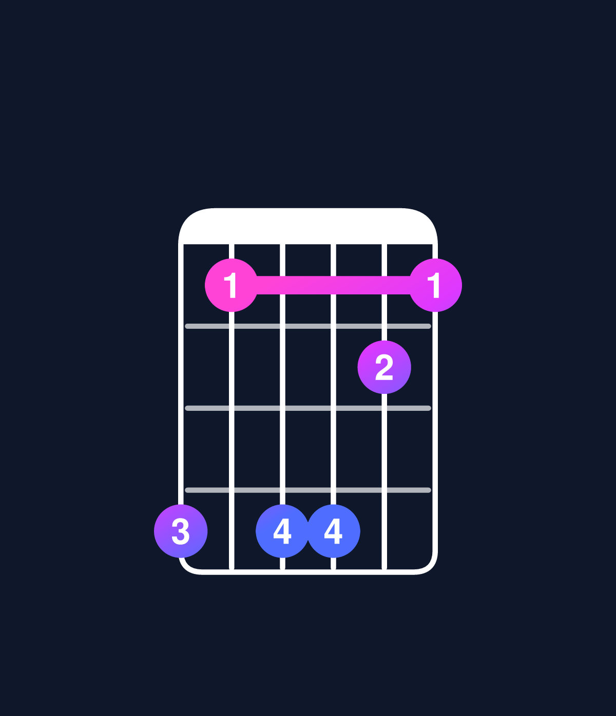 Chord chart for How to play C major 11 / D (4th inversion) chord on guitar — Shape a7aa87 | Guitar Wiz