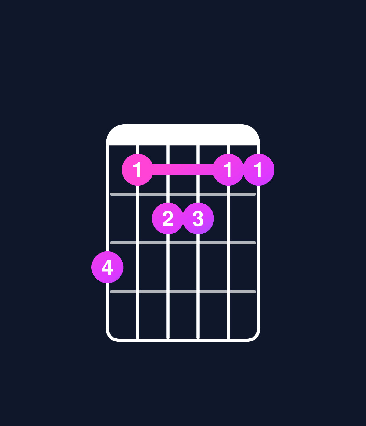 Chord chart for How to play C major 11 / D (4th inversion) chord on guitar — Shape a89988 | Guitar Wiz