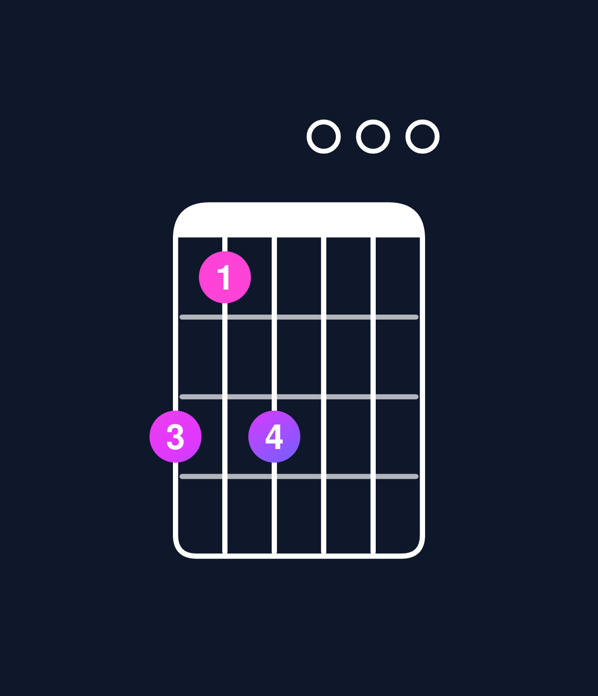 Chord chart for How to play C major 11 / D (4th inversion) chord on guitar — Shape a8a000 | Guitar Wiz