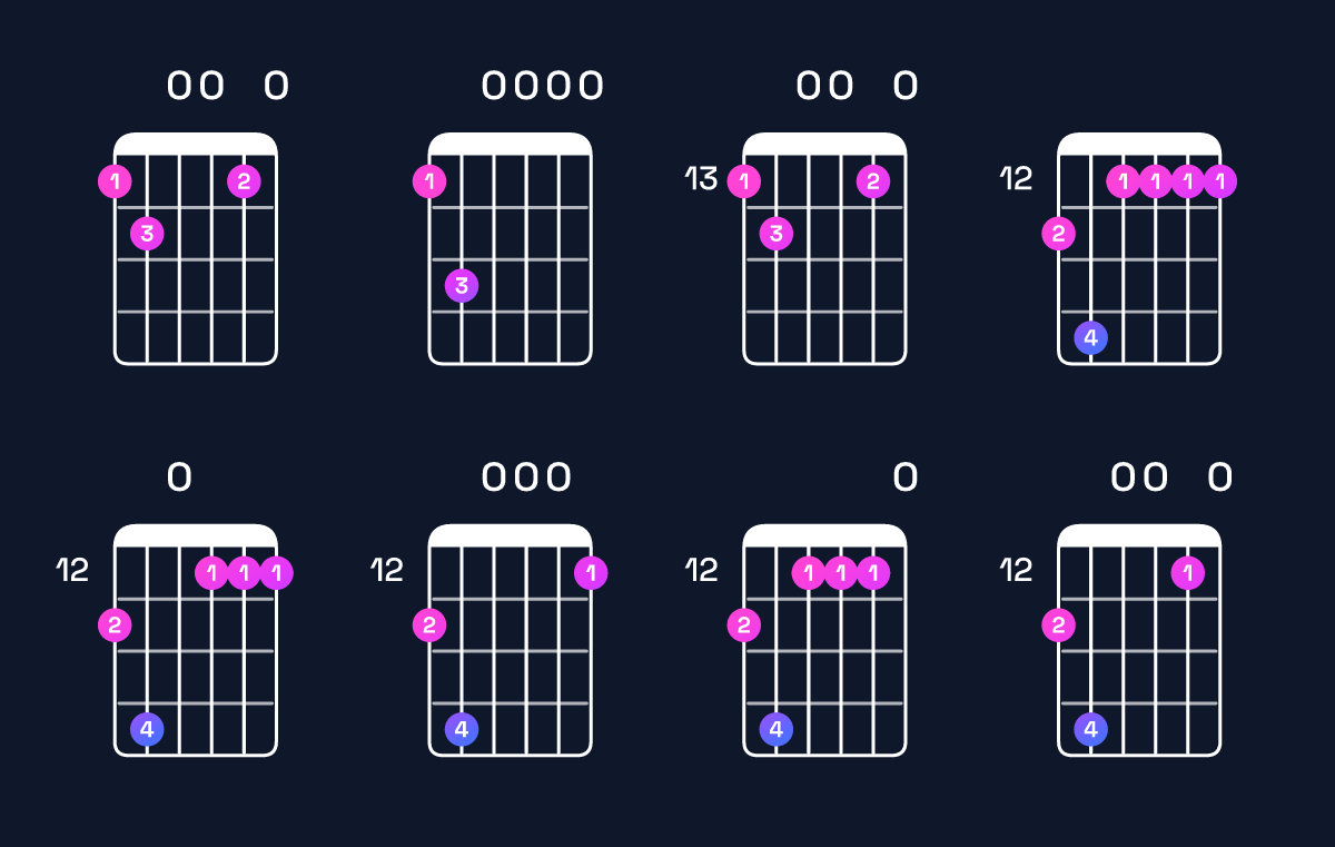 Chord chart for C major 11 / F (5th inversion) Guitar Chord: Notes, Shapes & Bass Note | Guitar Wiz