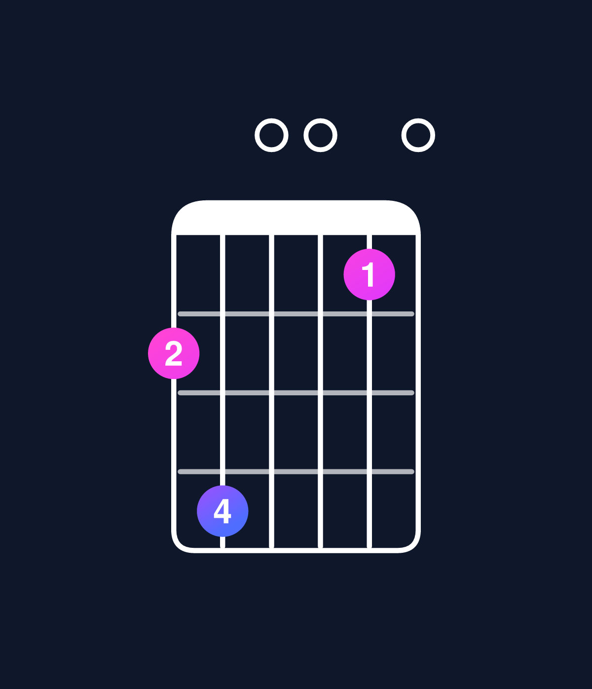 Chord chart for How to play C major 11 / F (5th inversion) chord on guitar — Shape df00c0 | Guitar Wiz