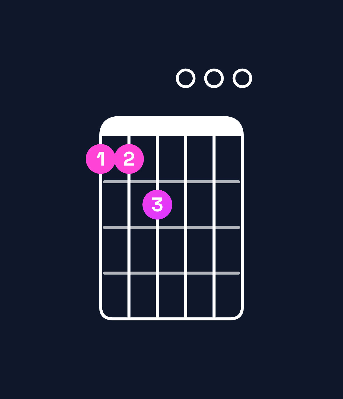 Chord chart for How to play C major 7th add 11 chord on guitar — Shape 889000 | Guitar Wiz