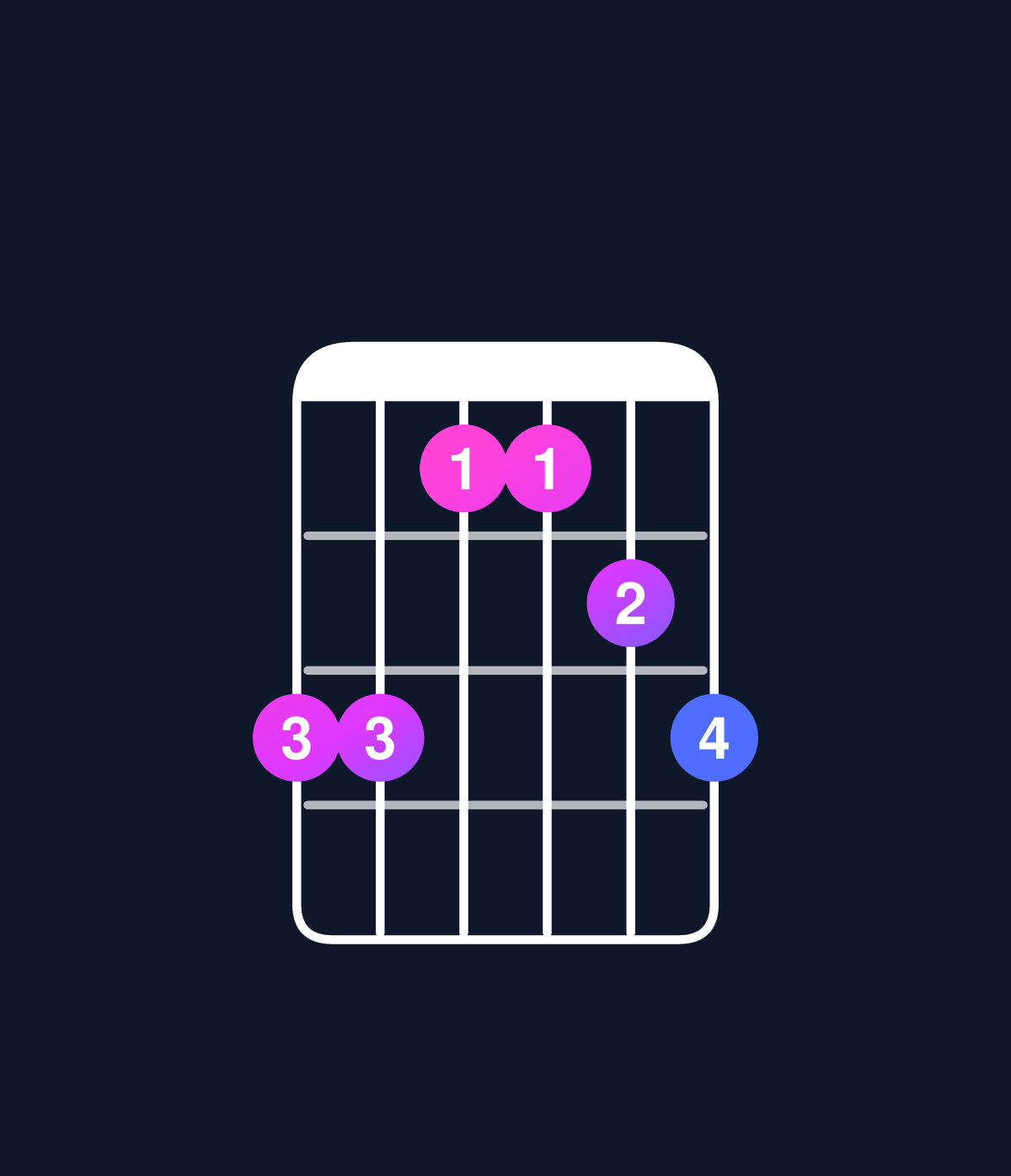 Chord chart for How to play C major 7th add 11 / B (3rd inversion) chord on guitar — Shape 775567 | Guitar Wiz