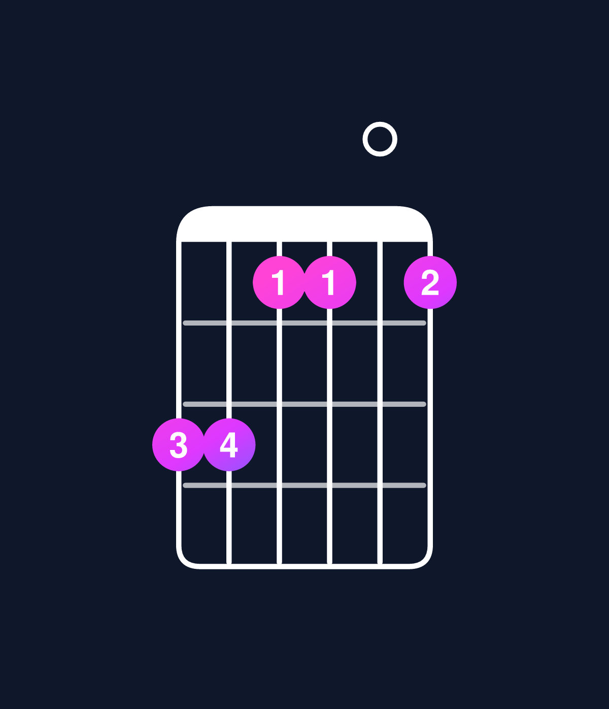 Chord chart for How to play C major 7th add 13 / B (3rd inversion) chord on guitar — Shape 775505 | Guitar Wiz
