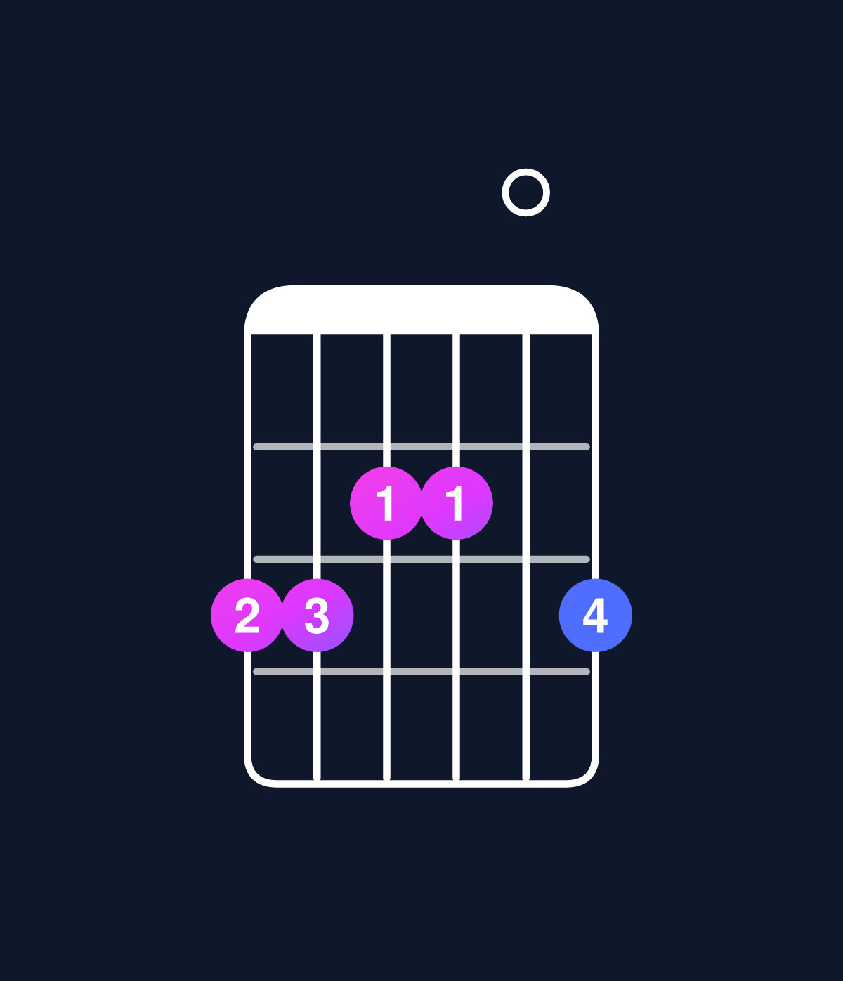 Chord chart for How to play C major 7th add 13 / G (2nd inversion) chord on guitar — Shape 332203 | Guitar Wiz
