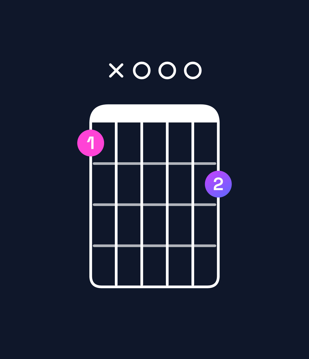 Chord chart for How to play C major 7th suspended 2nd / B (3rd inversion) chord on guitar — Shape 7x0008 | Guitar Wiz