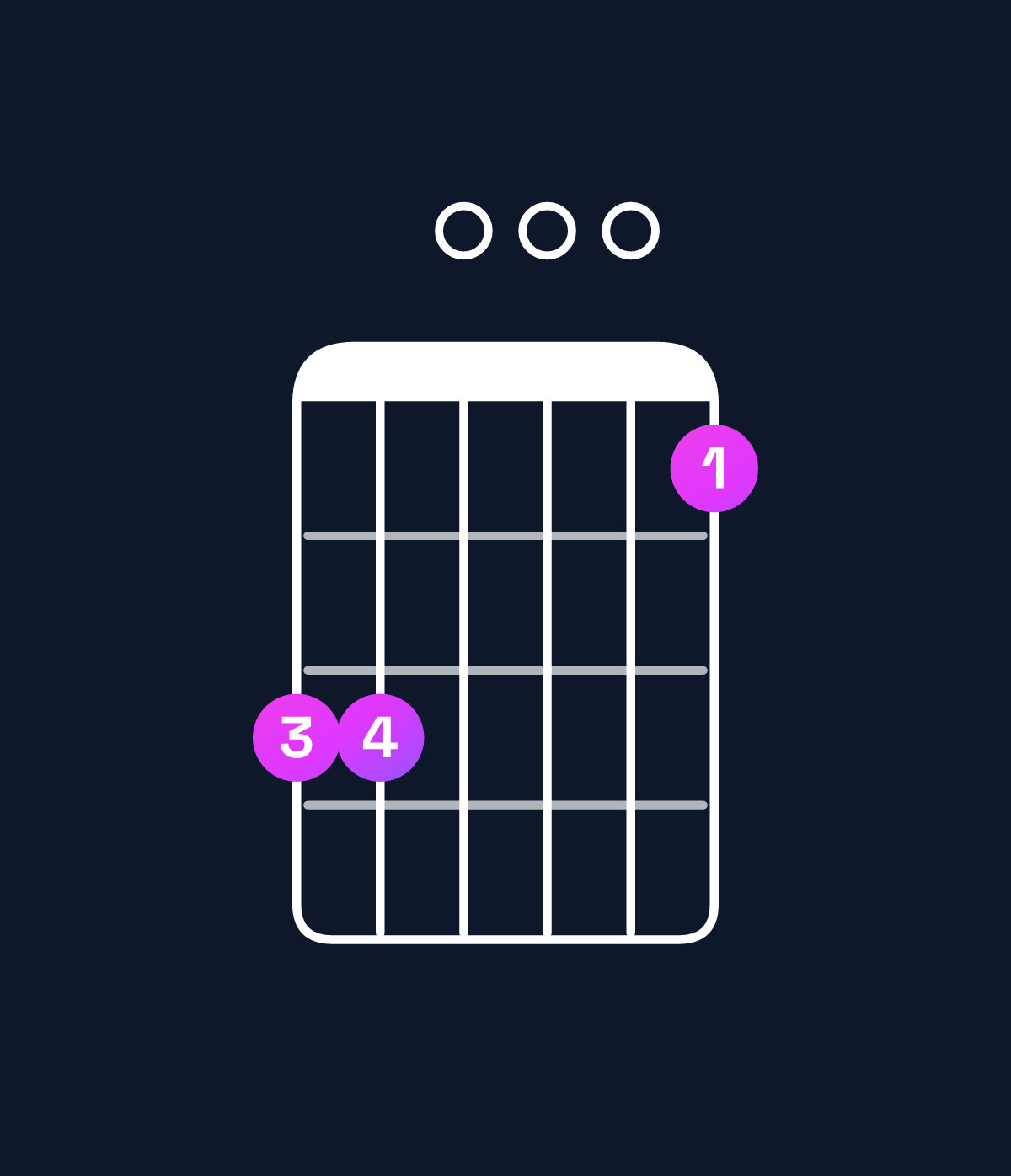 Chord chart for How to play C major 7th suspended 2nd / D (1st inversion) chord on guitar — Shape aa0008 | Guitar Wiz