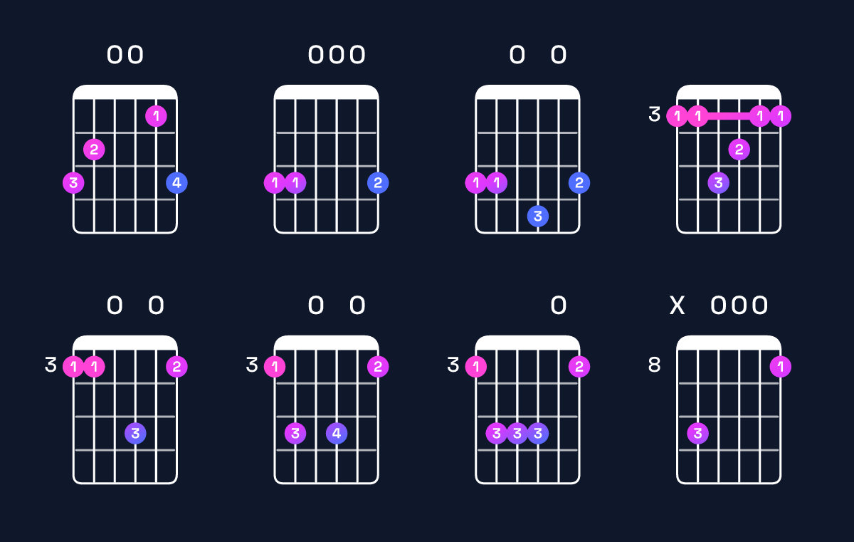 Chord chart for C major 7th suspended 2nd / G (2nd inversion) Guitar Chord: Notes, Shapes & Bass Note | Guitar Wiz