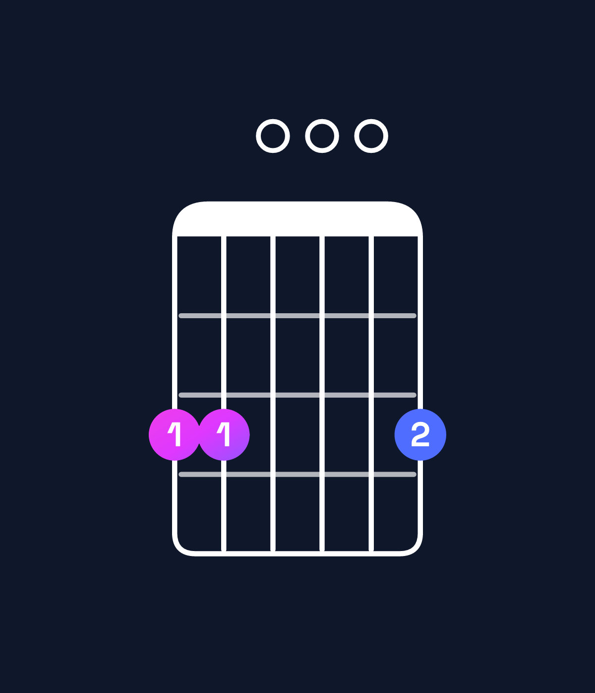 Chord chart for How to play C major 7th suspended 2nd / G (2nd inversion) chord on guitar — Shape 330003 | Guitar Wiz