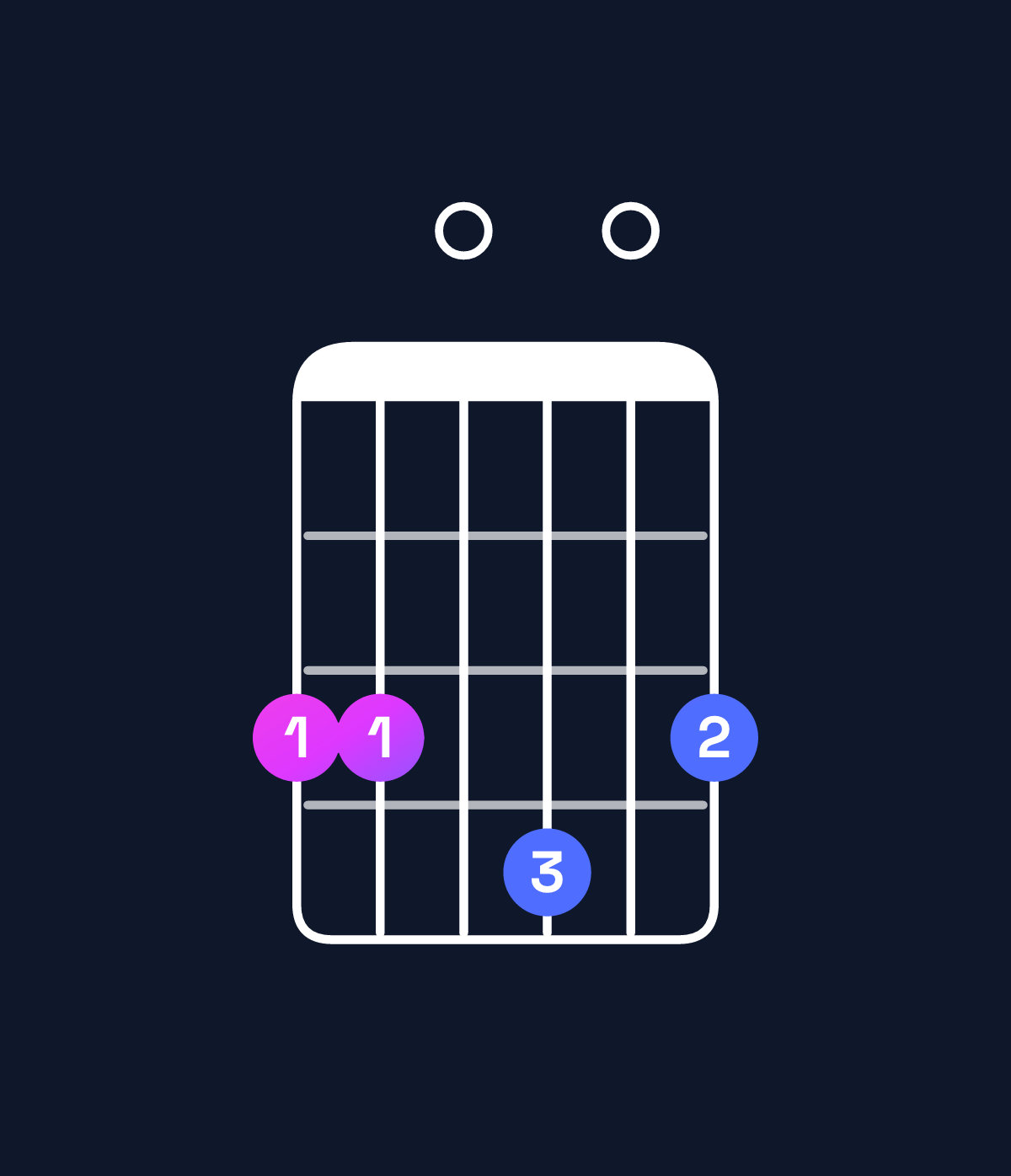 Chord chart for How to play C major 7th suspended 2nd / G (2nd inversion) chord on guitar — Shape 330403 | Guitar Wiz