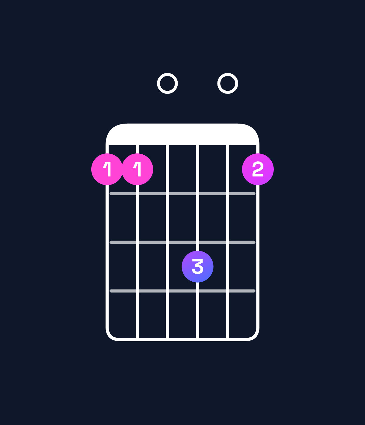 Chord chart for How to play C major 7th suspended 2nd / G (2nd inversion) chord on guitar — Shape 330503 | Guitar Wiz
