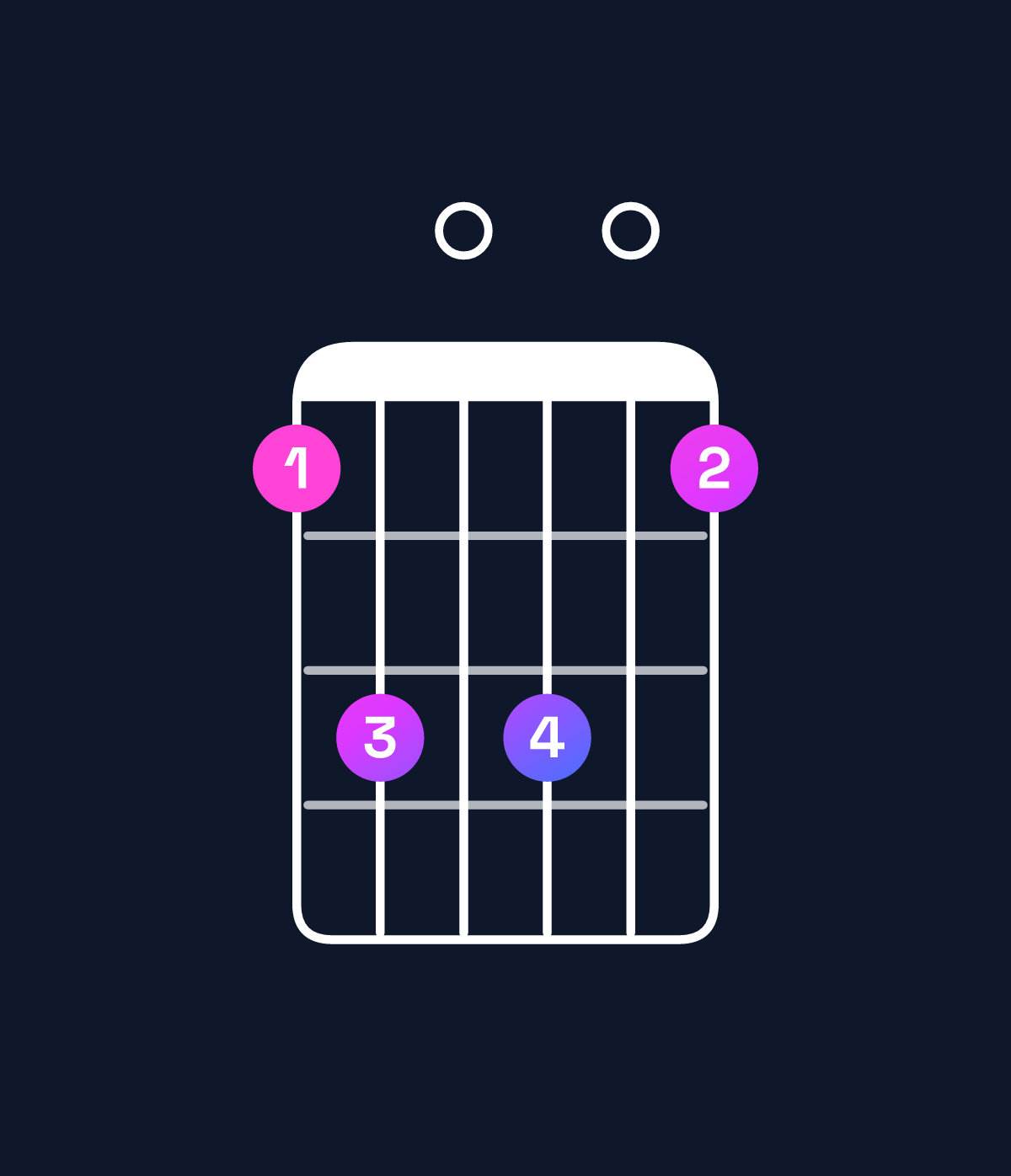 Chord chart for How to play C major 7th suspended 2nd / G (2nd inversion) chord on guitar — Shape 350503 | Guitar Wiz