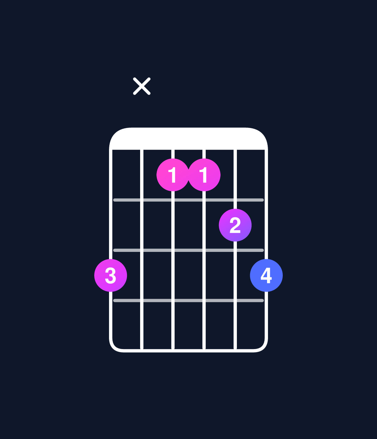 Chord chart for How to play C major 7th suspended 4th / B (3rd inversion) chord on guitar — Shape 7x5567 | Guitar Wiz