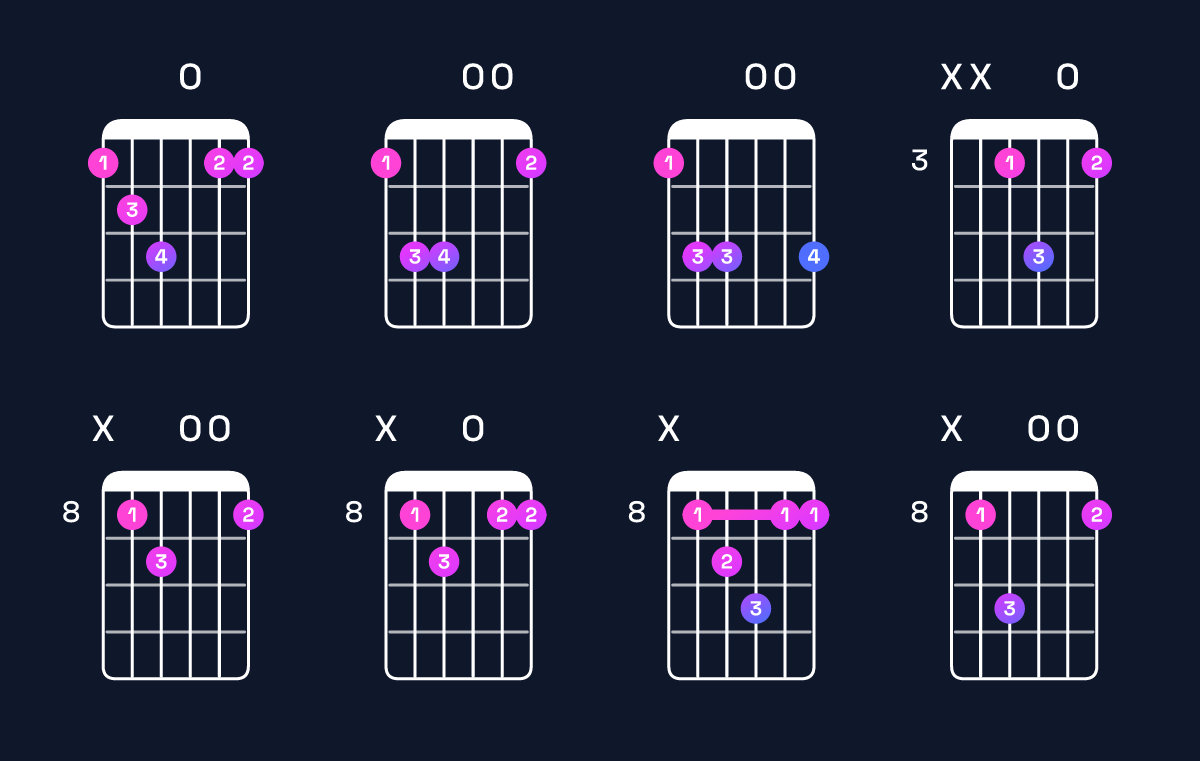 Chord chart for C major 7th suspended 4th / F (1st inversion) Guitar Chord: Notes, Shapes & Bass Note | Guitar Wiz