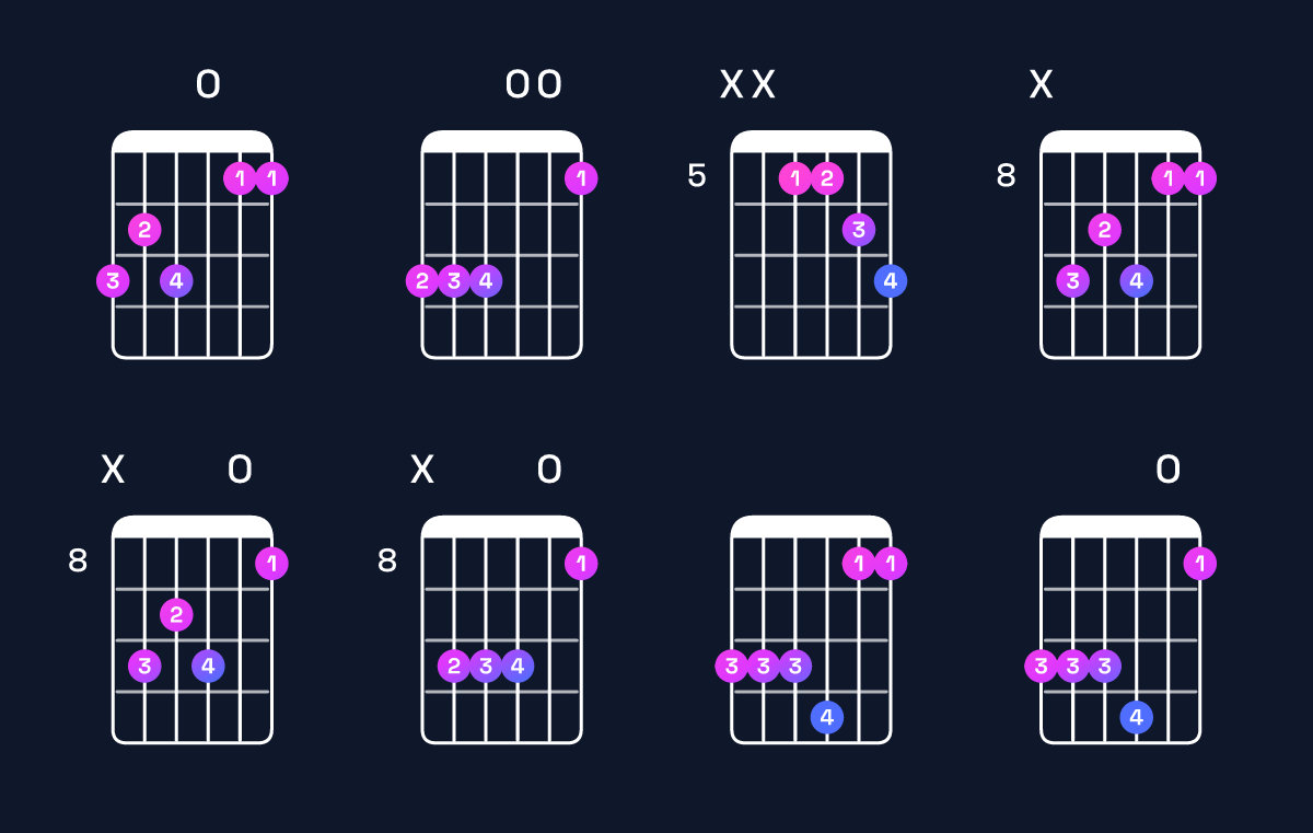 Chord chart for C major 7th suspended 4th / G (2nd inversion) Guitar Chord: Notes, Shapes & Bass Note | Guitar Wiz