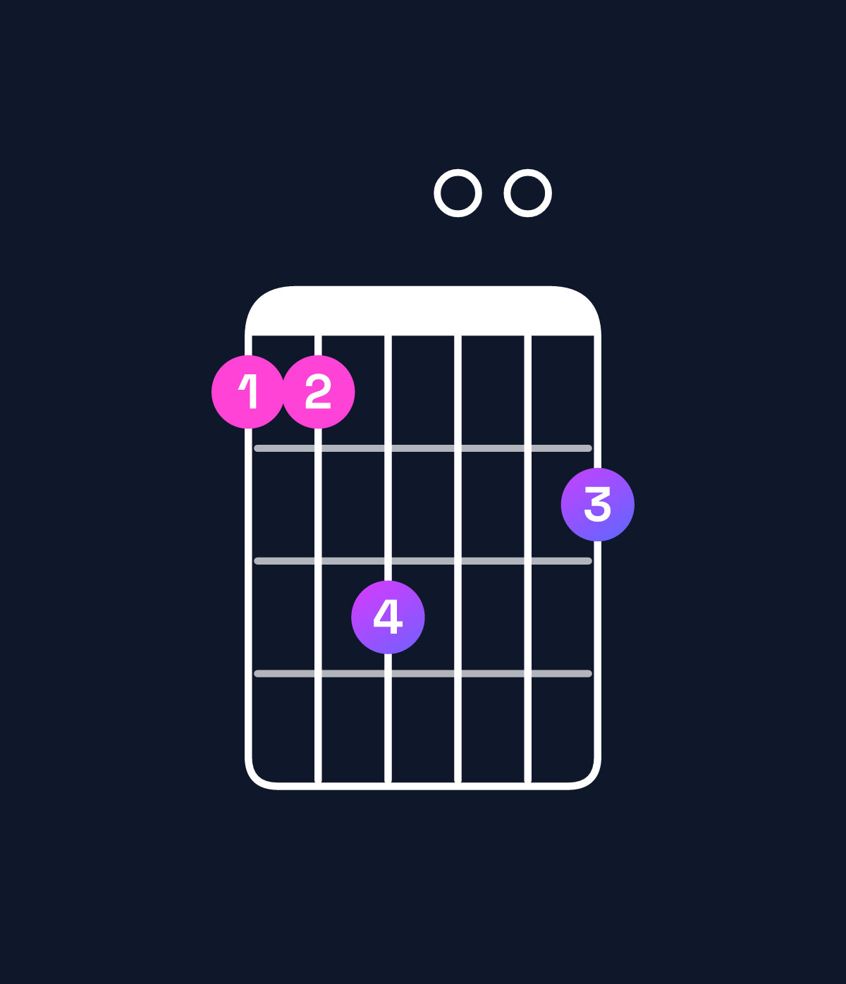 Chord chart for How to play C major 7th / B (3rd inversion) chord on guitar — Shape 779008 | Guitar Wiz