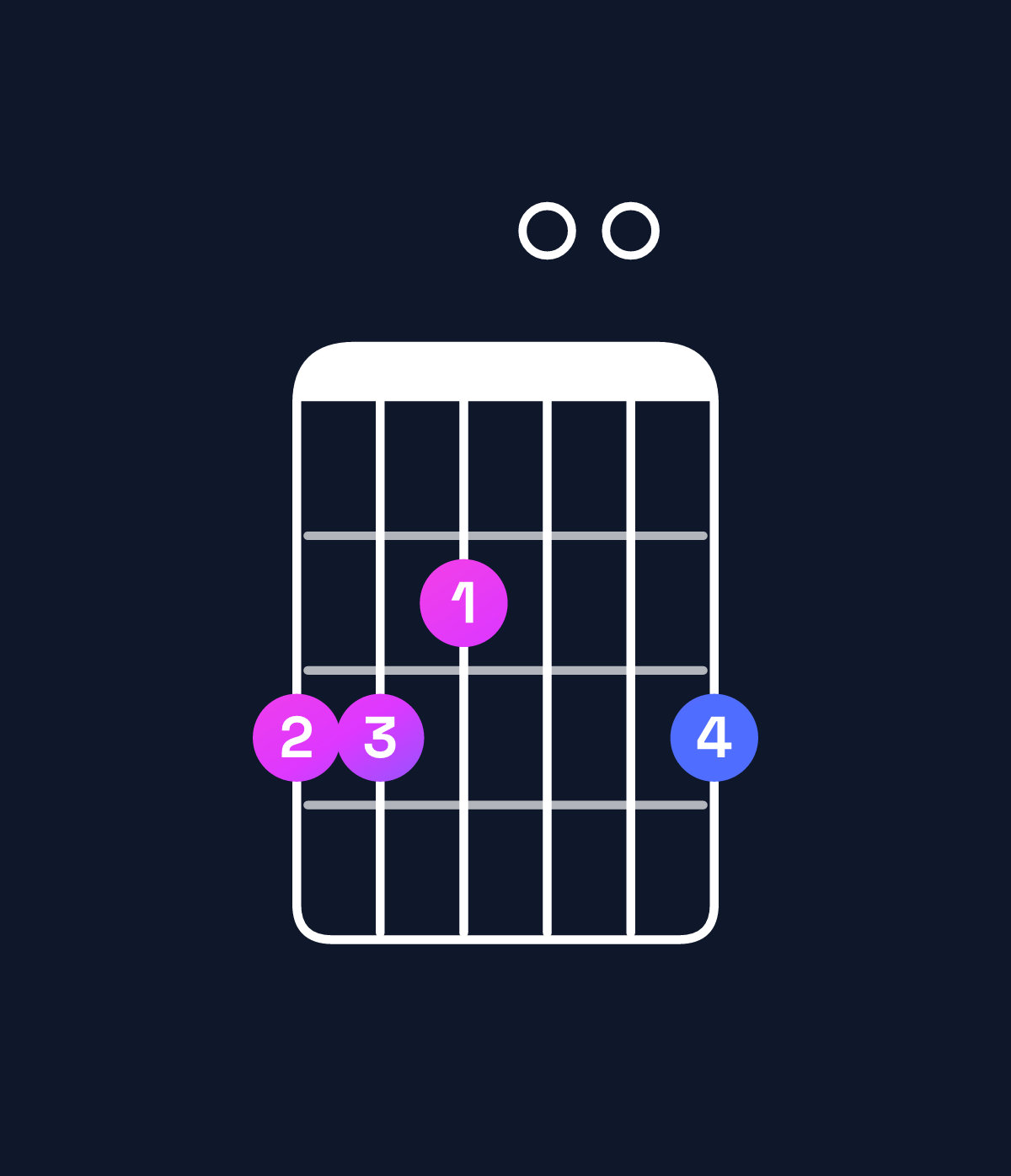 Chord chart for How to play C major 7th / G (2nd inversion) chord on guitar — Shape 332003 | Guitar Wiz