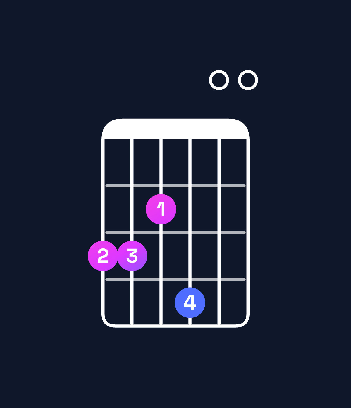 Chord chart for How to play C major 7th / G (2nd inversion) chord on guitar — Shape 332400 | Guitar Wiz