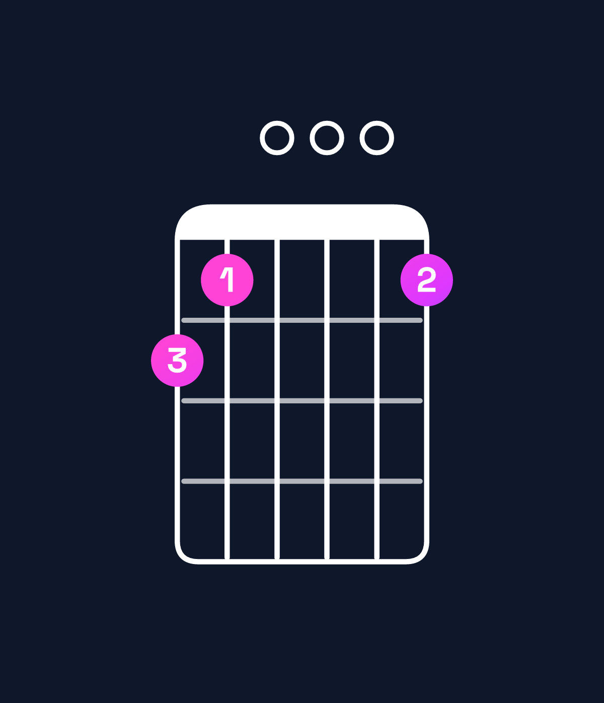 Chord chart for How to play C major 9 chord on guitar — Shape 870007 | Guitar Wiz