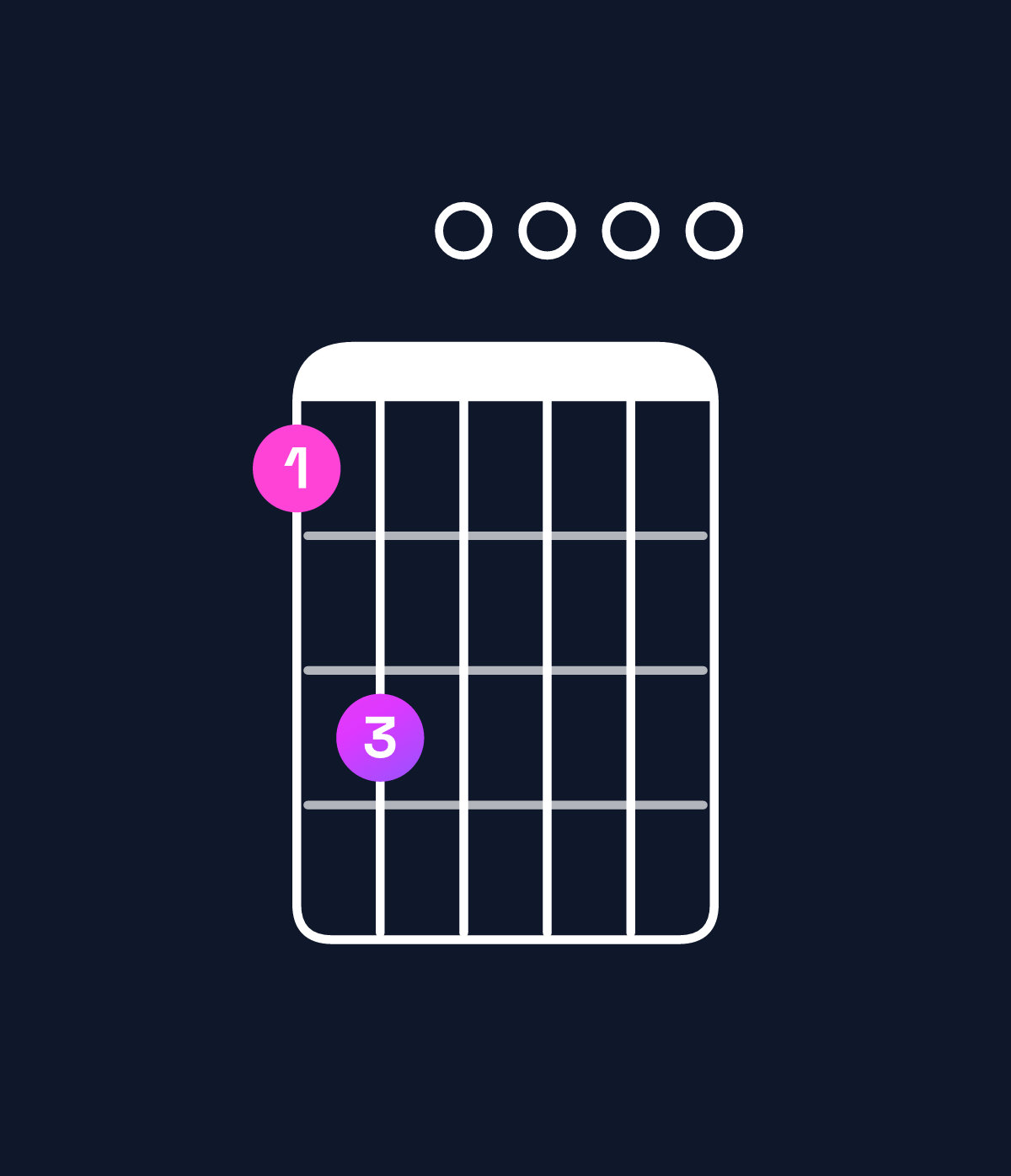 Chord chart for How to play C major 9 chord on guitar — Shape 8a0000 | Guitar Wiz