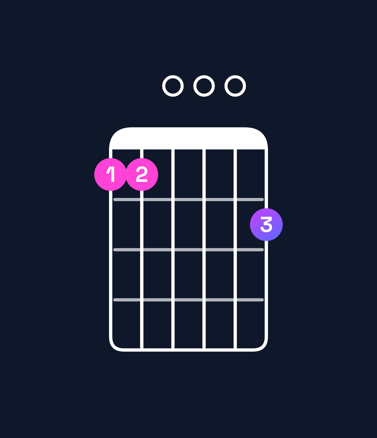 Chord chart for How to play C major 9 / B (3rd inversion) chord on guitar — Shape 770008 | Guitar Wiz
