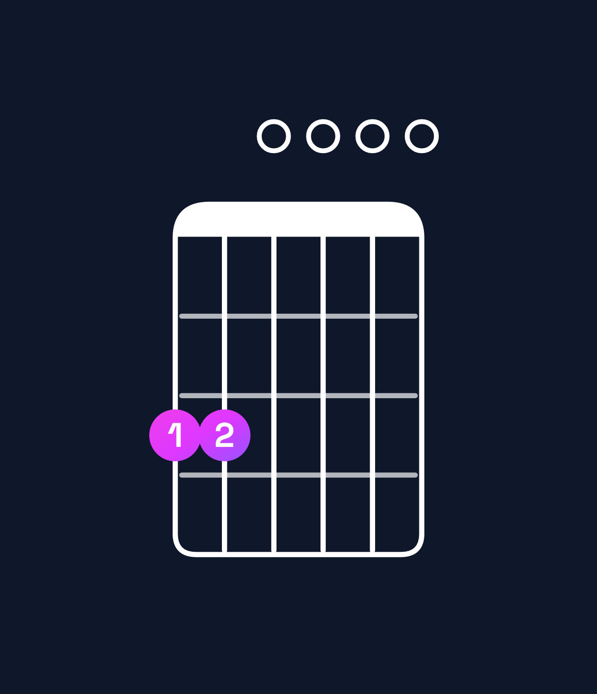 Chord chart for How to play C major 9 / G (2nd inversion) chord on guitar — Shape 330000 | Guitar Wiz