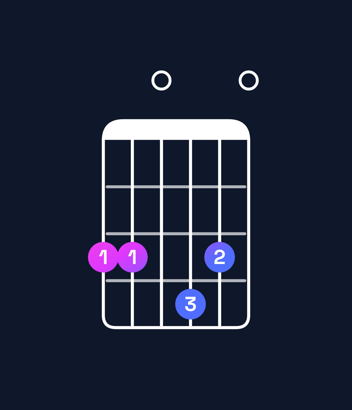 Chord chart for How to play C major 9 / G (2nd inversion) chord on guitar — Shape 330430 | Guitar Wiz