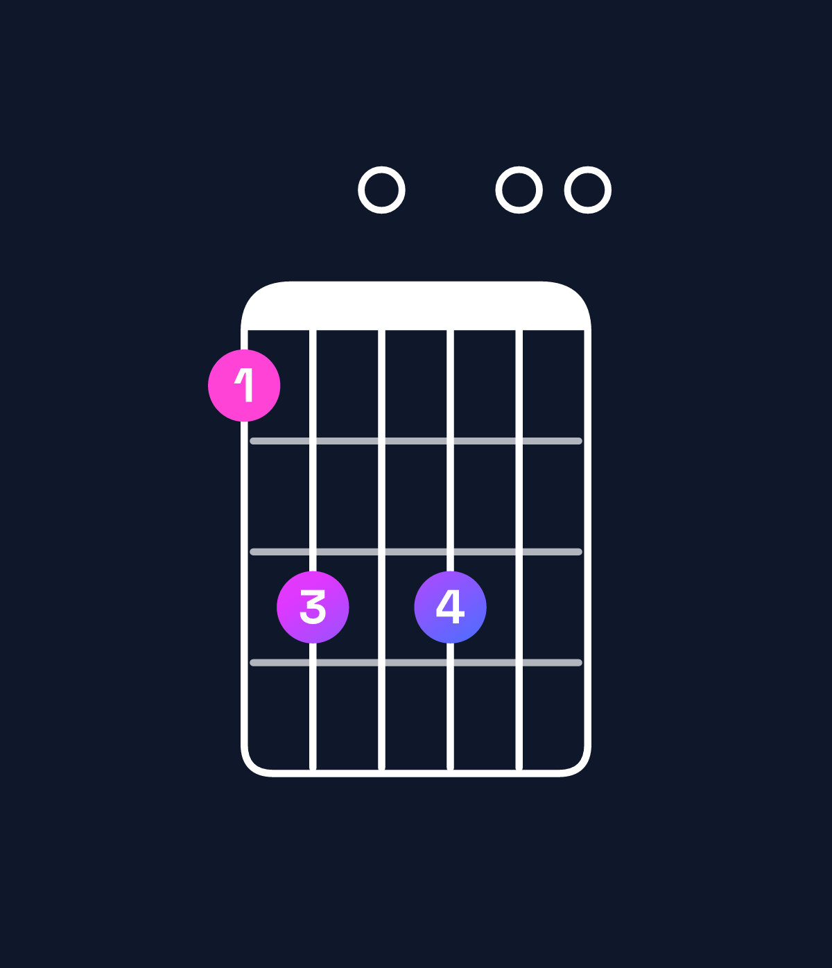 Chord chart for How to play C major 9 / G (2nd inversion) chord on guitar — Shape 350500 | Guitar Wiz
