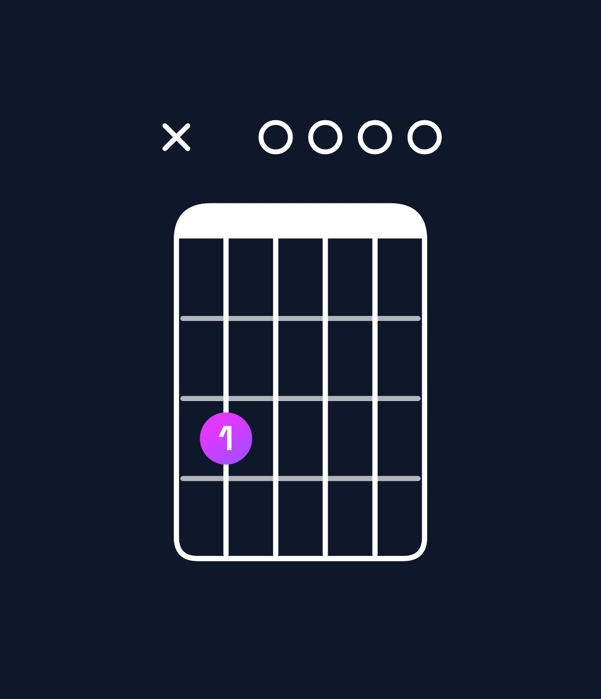 Chord chart for How to play C major 9 chord on guitar — Shape x30000 | Guitar Wiz
